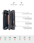 Siena Zip Around Wallet